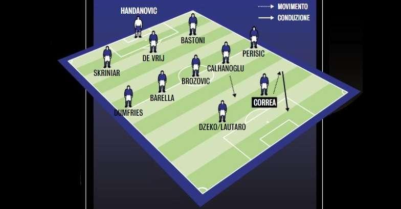 GdS - Correa la nuova arma di Inzaghi: come cambia l'attacco nerazzurro