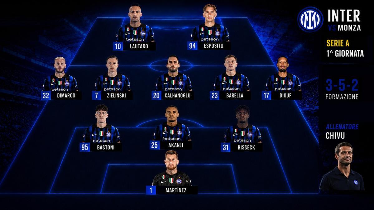 Preview Inter-Monza - Ecco i campioni: curiosità per Diouf, Lautaro scalpita