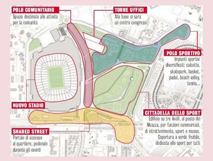 GdS - Stadio, Inter e Milan hanno fretta: domani relazione conclusiva del dibattito pubblico