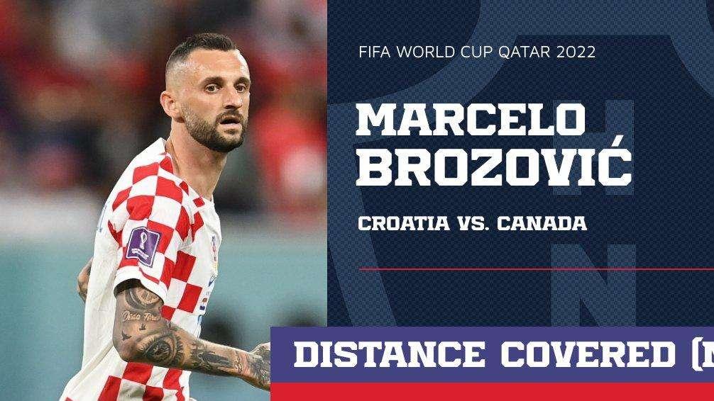 Brozovic, più di 13 km percorsi contro il Canada. La Croazia lancia la sfida: "Nomina chi può superarlo"