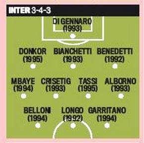 Una Squadra B per l'Inter? Oggi giocherebbe così