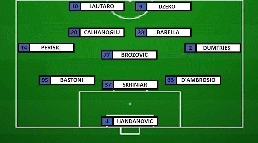 Preview Juventus-Inter - Torna Brozovic, davanti Dzeko e Lautaro