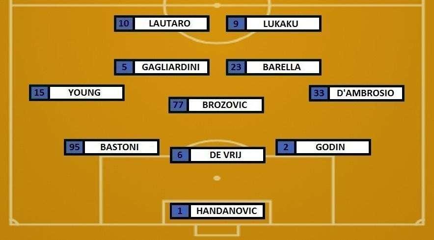 Preview Inter-Getafe - Conte conferma il 3-5-2? Godin, D'Ambrosio e Lautaro dal 1'