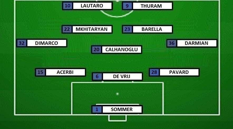 Preview Torino-Inter - Inzaghi valuta cambi: De Vrij e Darmian pronti dal 1'