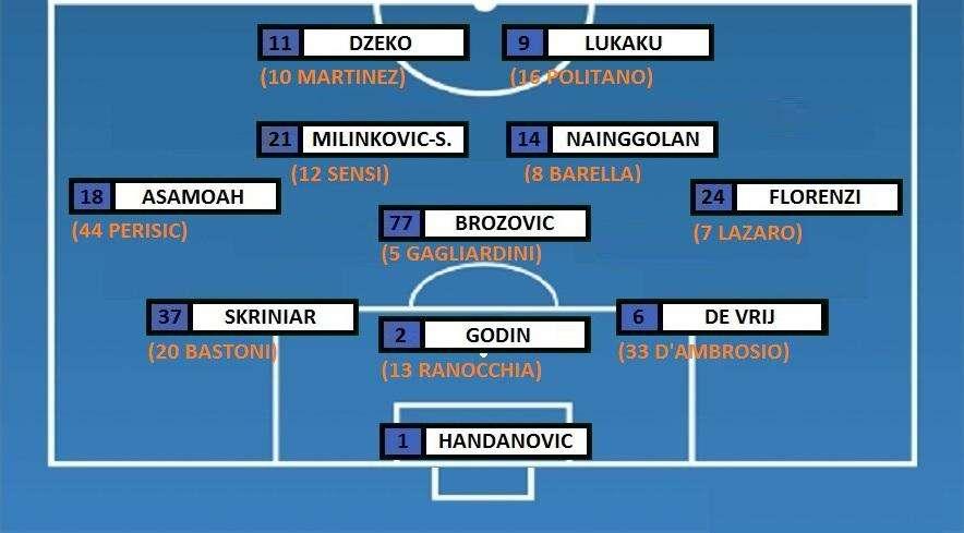 Questa sarebbe un'Inter da Champions