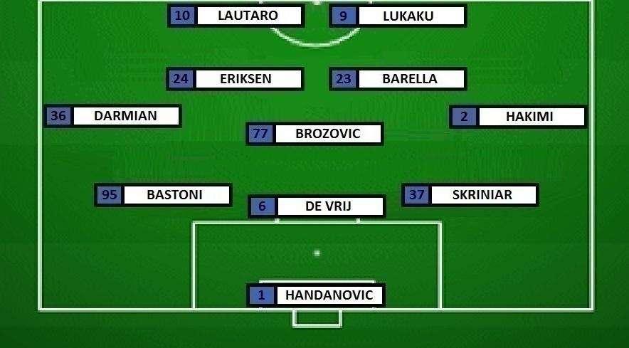 Preview Juve-Inter - Out Vidal e Sanchez, riecco Lukaku e Hakimi. Fiducia a Eriksen