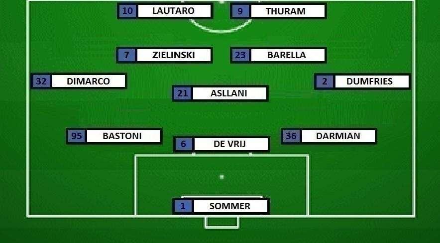 Preview Inter-Bologna - Inzaghi con Dimarco e Thuram. Confermato Asllani