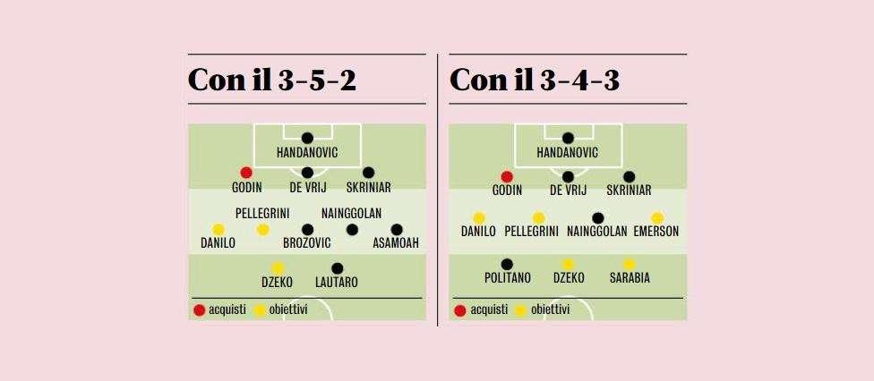 GdS - L'Inter di Conte: difesa a tre e obiettivi di alto livello sul mercato