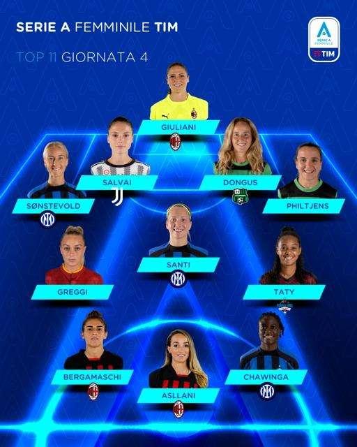 Inter Women, tre nerazzurre nella top 11 di Opta della quarta giornata