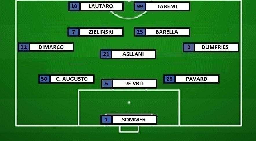 Preview Inter-Empoli - Inzaghi cambia quello che può. Taremi dal 1'?