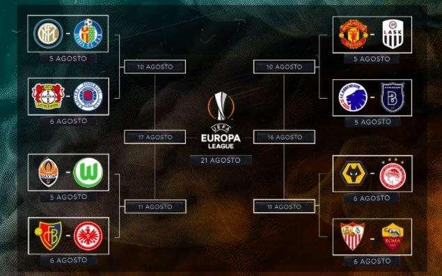 L'Inter incrocia il Bayer Leverkusen: il quadro completo dei quarti di finale di Europa League