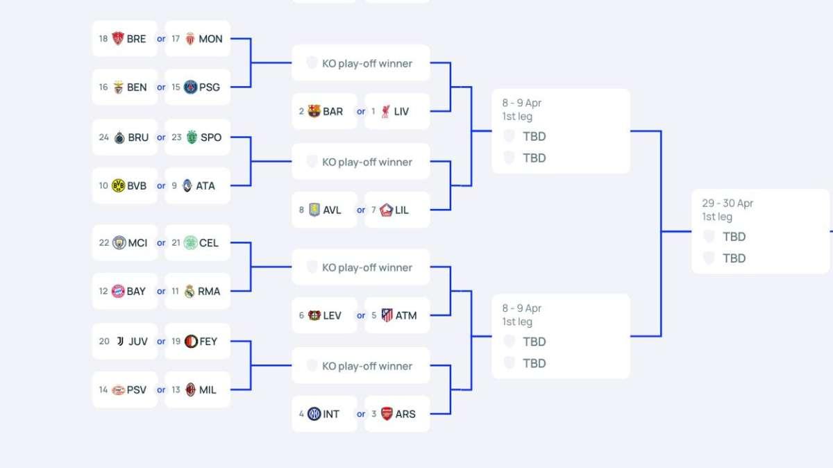 Chi affronterà l'Inter agli ottavi di Champions? Tutti gli scenari possibili