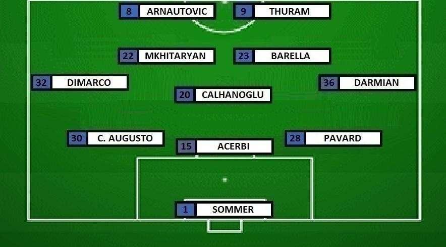Preview Inter-Udinese - Inzaghi senza Lautaro. Riecco Darmian e Dimarco
