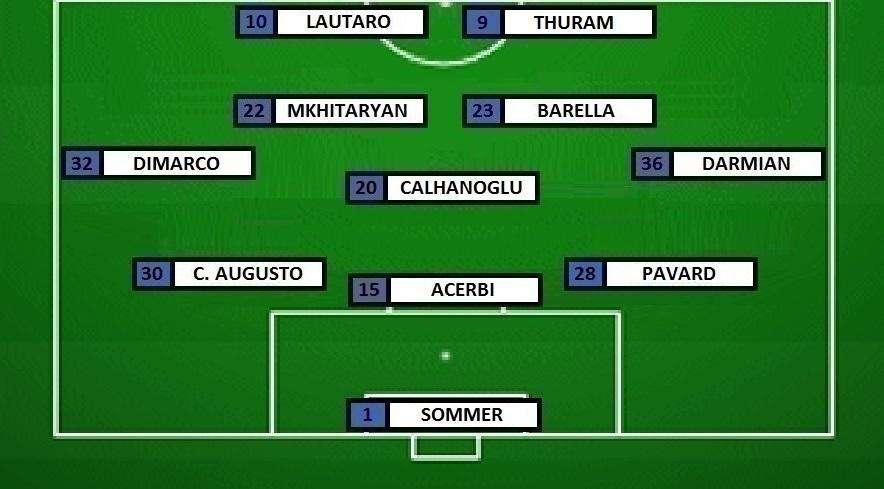 Preview Udinese-Inter - Inzaghi riparte dalle certezze. Carlos Augusto per Bastoni