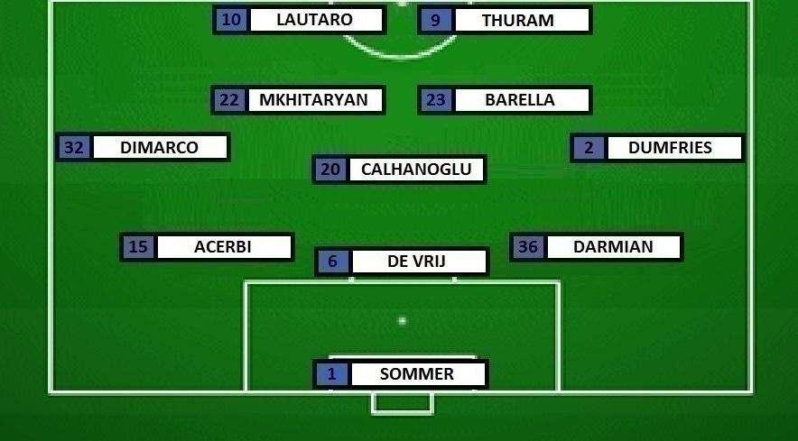 Preview Napoli-Inter - Inzaghi con l'undici di Torino. Ancora out Bastoni