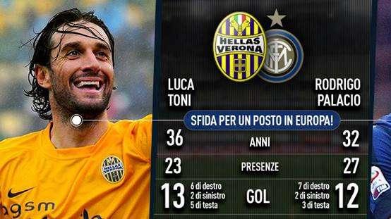 FOTO - Palacio sfida Toni: ecco i gol e le statistiche