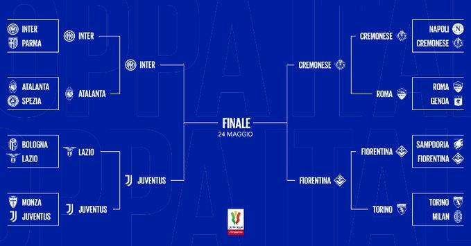 Coppa Italia, Inter-Juve in semifinale: l'andata a Torino. E c'è una novità regolamentare