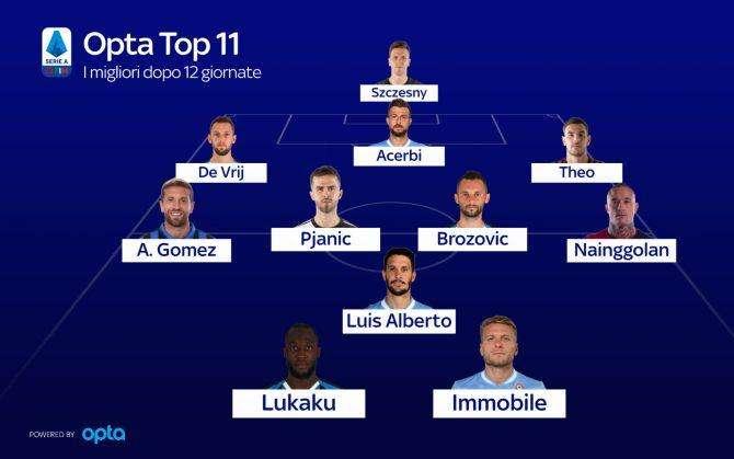 Opta - De Vrij, Brozovic e Lukaku nella top 11 di A dopo 12 turni. C'è anche Radja
