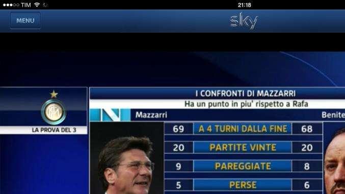 FOTO - Napoli e il confronto WM-Rafa: il risultato