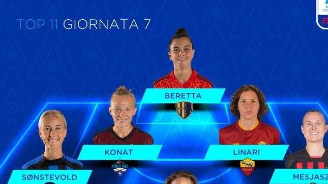 Top 11 settima giornata Serie A femminile: Sønstevold l'unica interista presente