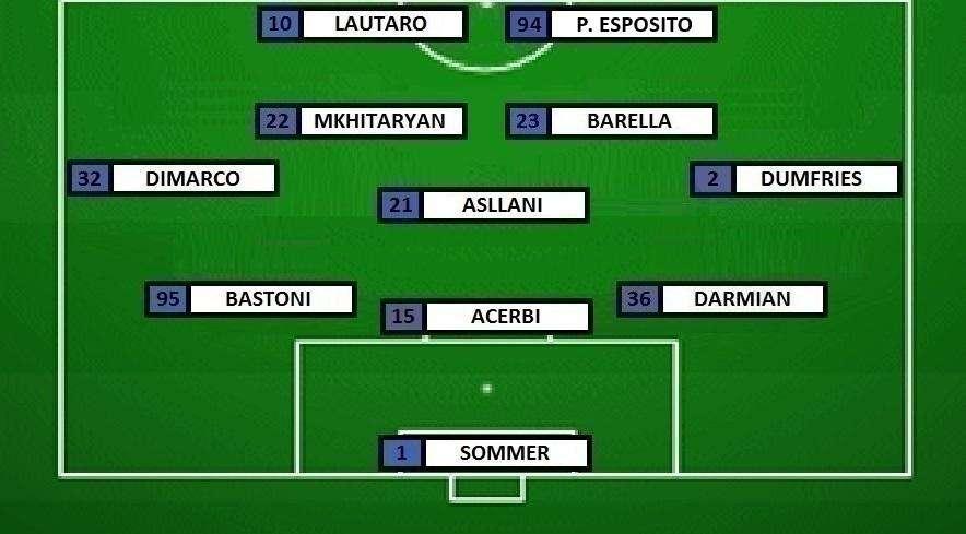 Preview Inter-River Plate - Chivu ritrova Dumfries e si affida ai big per strappare il pass per gli ottavi