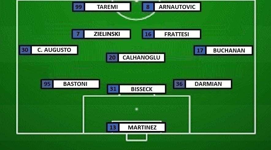 Preview Inter-Udinese - Calha perno, Martinez e Buchanan dal 1'
