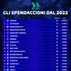 Immagine news Primo Piano n.1