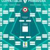 Immagine news Primo Piano n.1