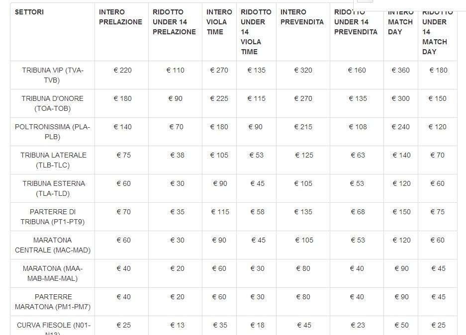 FIO-JUV, Da oggi i biglietti in vendita: tutti i prezzi