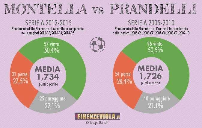 MEGLIO DI PRANDELLI