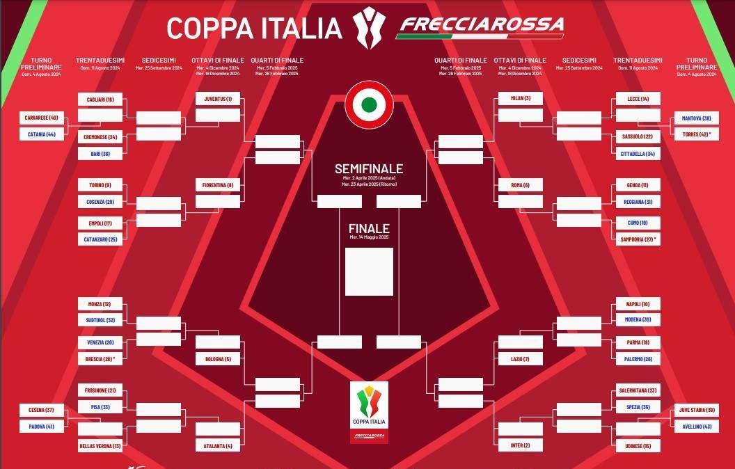 TORNA LA COPPA ITALIA: VIOLA AL TABÚ EMPOLI E LE POSSIBILI FUTURE AVVERSARIE