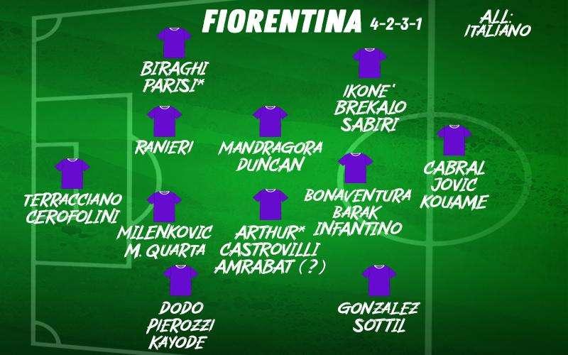 LE DUE SQUADRE (DA COMPLETARE) PER IL 4-2-3-1 DI ITALIANO