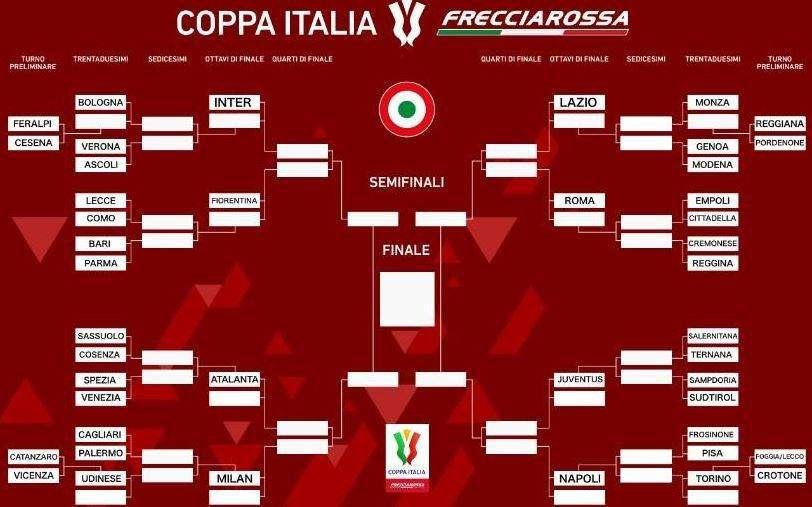 TORNA LA COPPA ITALIA: IL TABELLONE E I POSSIBILI INCROCI
