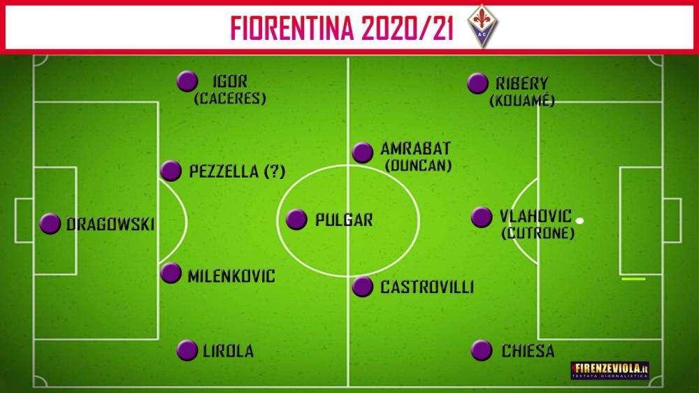 FIORENTINA 2020/21: UNA SQUADRA GIÀ PRONTA