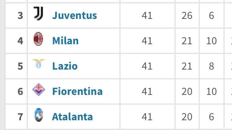 FOTO, La classifica dell'anno solare: la Fiorentina è sesta