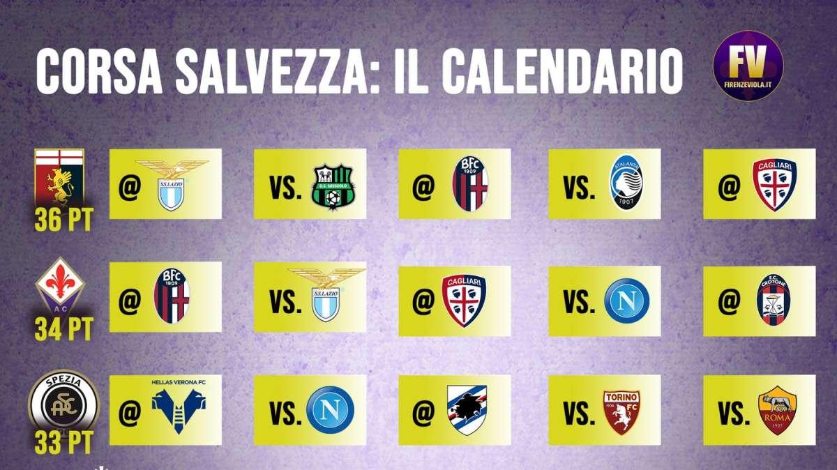 CORSA SALVEZZA, 5 AL TERMINE. COMINCIA IL RUSH FINALE