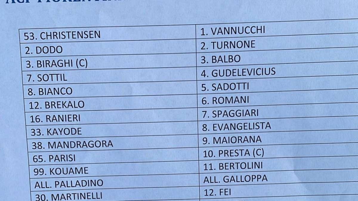 V.PARK, L'11 di Palladino: Kean non giocherà 