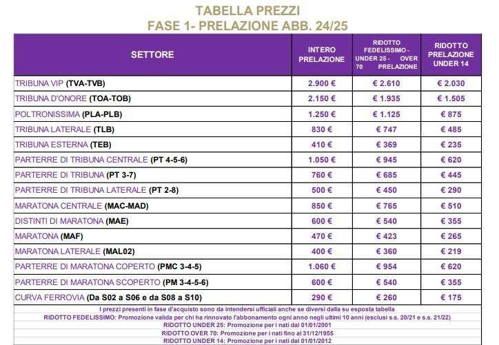 Abbonamenti, la Fiorentina inaugura la campagna 2025/26: ecco tutti i prezzi