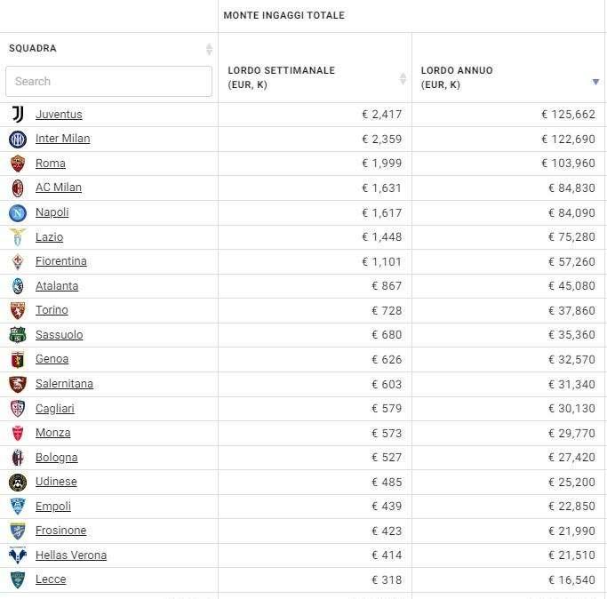 MONTE INGAGGI PIÙ BASSO, QUANDO LE IDEE SOPPERISCONO AI SOLDI. E PER PRADÈ C'È L'ESEMPIO DEL 2012