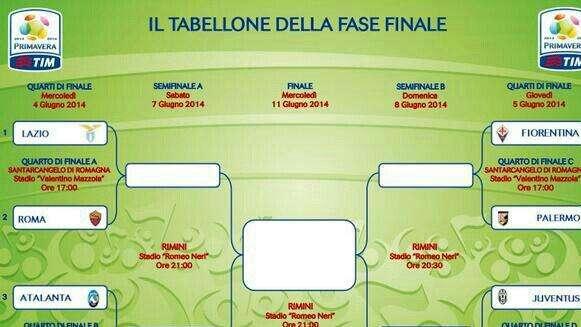 PRIMAVERA, Date e orari: in semifinale la Juve?