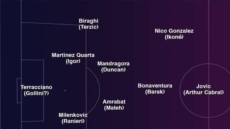 VIA LA MASCHERA: È 4-2-3-1. CHI RESTA FUORI DAL CAMPETTO?