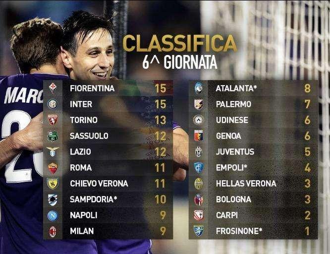 E SE FIRENZE COMINCIASSE A CREDERCI?