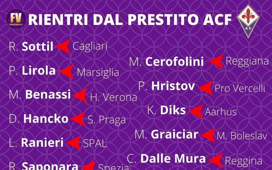 CHI RESTA E CHI SE NE ANDRÀ DI NUOVO: IN 18 SONO PRONTI A TORNARE DAL PRESTITO