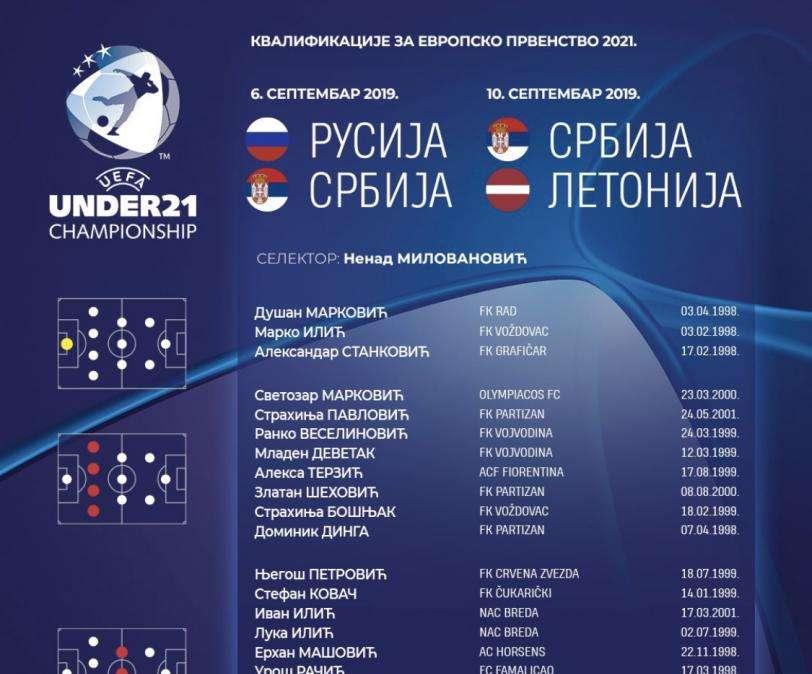 SERBIA U21, Convocati due viola: Vlahovic e Terzic