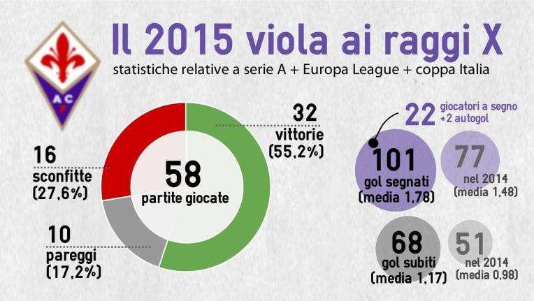 SPECIALE FV 2015, TOP KALINIC E BERNA. ILICIC GOLEADOR