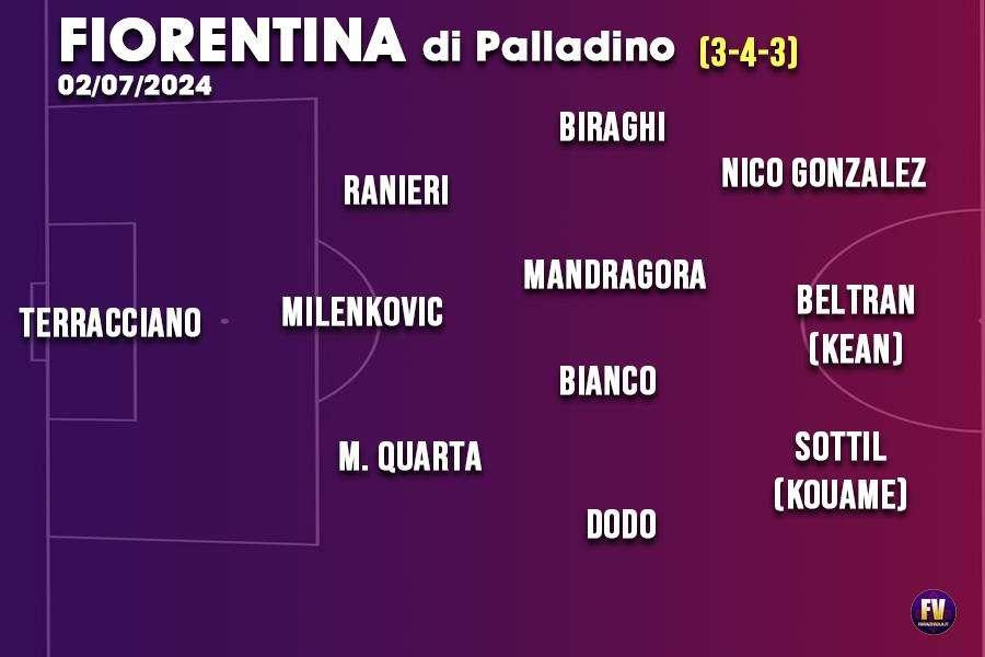 LA FIORENTINA DI PALLADINO AL 2 LUGLIO: COSA MANCA E COSA C'È