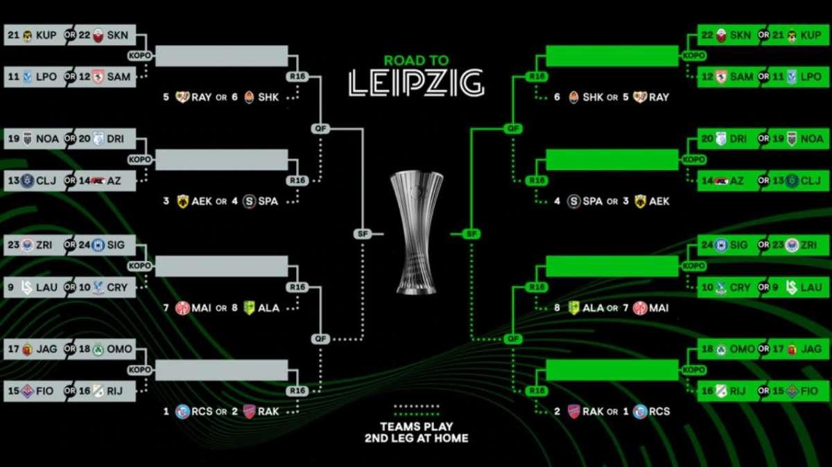 Alle 13 sorteggio di Conference per la Fiorentina. Tutto ciò che c'è da sapere