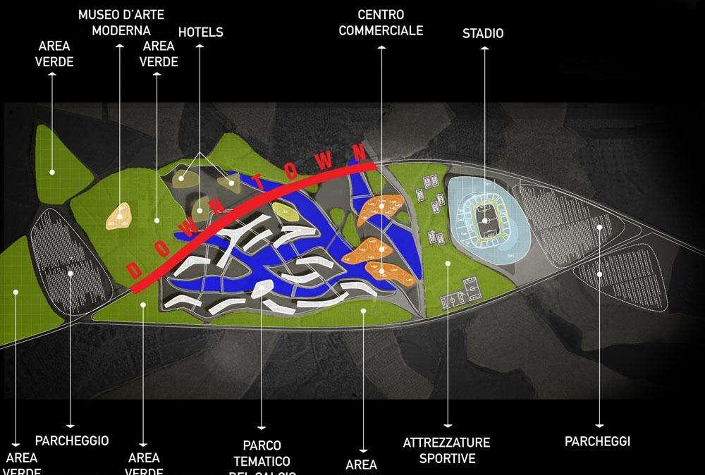 IL MUSEO E L'INIZIATIVA COMMERCIALE JUVE