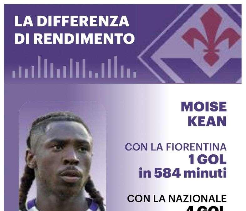 Viola, un attacco a due velocità: ma il vero problema è a Bagno a Ripoli