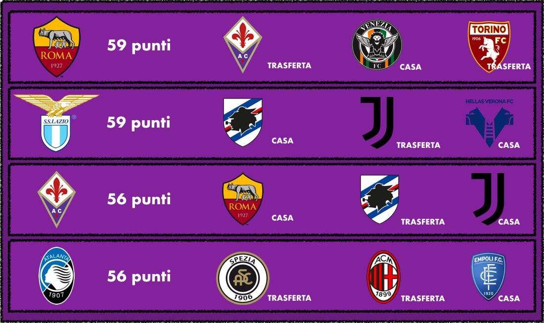 CALENDARI A CONFRONTO PER L'EUROPA. E CON LA ROMA 8ª...